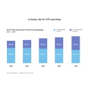 Navigating Fragmentation in the TV and CTV Space