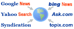 WebPost Distribution