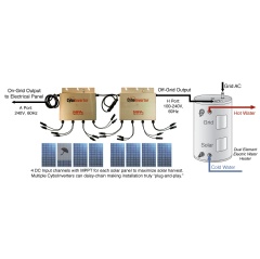 A daisy-chained On/Off-Grid CyboInverter A/H model twin pack is connected with 8 solar panels. The system can be set up to power an electric water heater as the primary goal in the off-grid mode