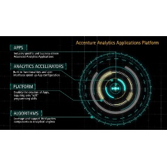 The Accenture Analytics Applications Platform features.