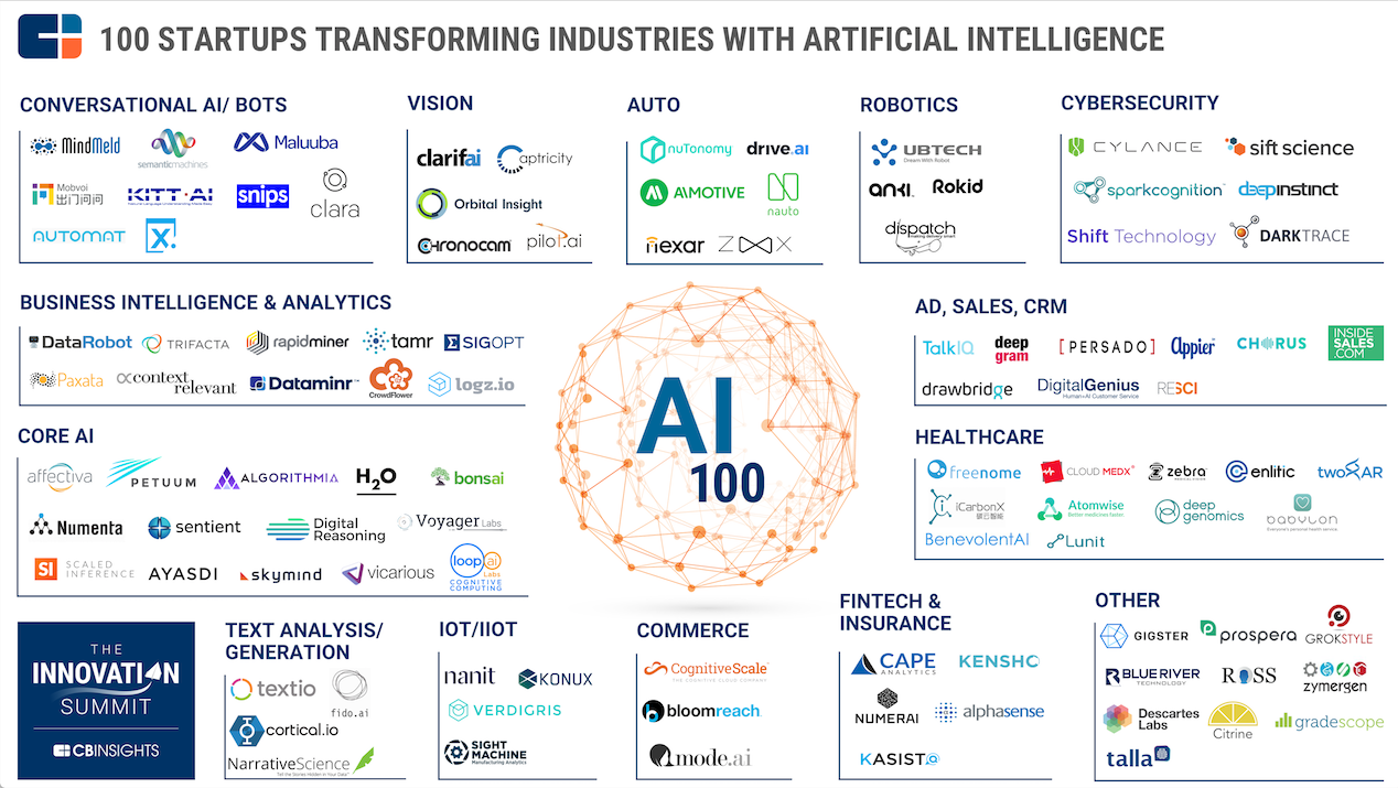 Drawbridge Named to CB Insights List of Groundbreaking Artificial