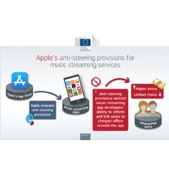 2024 Apple Music infographic
 Copyright European Union 2024 - NA