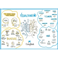 CaixaBank fosters innovation with visual thinking techniques.