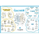 CaixaBank fosters innovation with visual thinking techniques