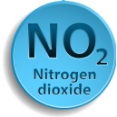 Building Occupant and Worker Exposures to Elevated Levels of Nitrogen Dioxide in the Built Environment