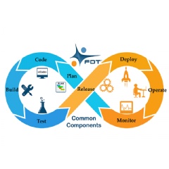 The Common Component development tool kit simplifies product development, saving countless engineering hours, while also allowing engineers to focus on value-added functionally to achieve a competitive advantage.