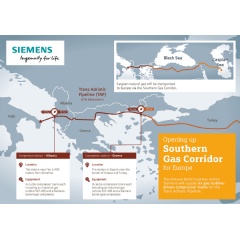 Siemens will supply six gas turbine-driven compressor trains for the Trans Adriatic Pipeline to open up the Southern Gas Corridor.