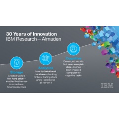IBM Research - Almaden in San Jose, Calif. is celebrating 30 years of innovation. (Credit: IBM Research)