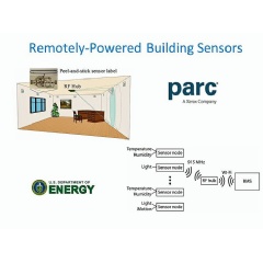 Remotely-Powered Building Sensors
A wireless system of peel-and-stick sensor nodes that are being developed by PARC that are powered by radio frequency hubs, relaying data to building management systems that can significantly reduce energy use.