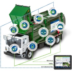 FleetMind’s Smart Display is the waste industry’s toughest and most robust onboard computing solution.