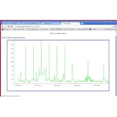 Historic as well as real time monitoring supported.