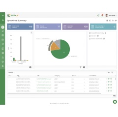 JIFFY.ai Dashboard