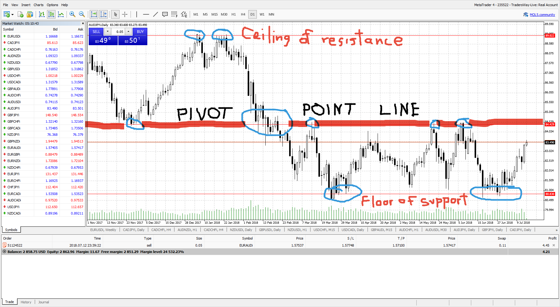 Dr Greg Arana Reveals What The Heck Is Forex In A New Book About - 
