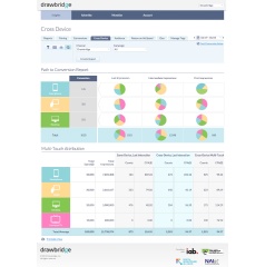 Drawbridges Path-to-Conversion and Multi-Touch Attribution reports, as part of the companys Cross-Device Insights suite.