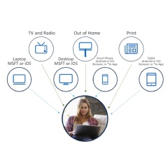 IAB 