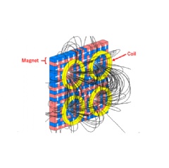 An image in which the optimum arrangement of magnets maximizes the flux density toward the coil