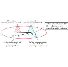 4G and 5G multi-vendor interoperability