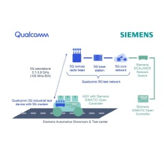 Siemens AGV with Qualcomm Technologies 5G Modem-RF System
