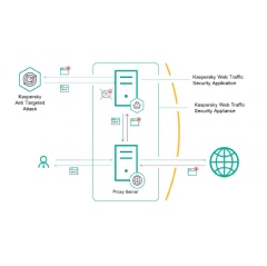 Kaspersky Web Traffic Security application and appliance and integration with Kaspersky Anti Targeted Attack