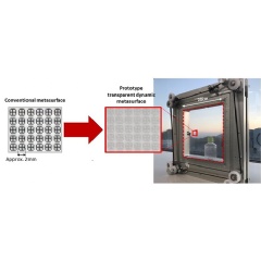 Prototype of transparent dynamic metasurface