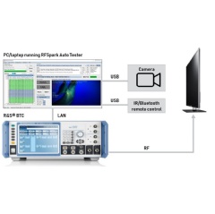 Rohde & Schwarz successfully installed an AI-based RF test system for digital TV compliance test in Vietnam.