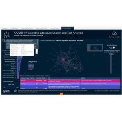 SAS’ new AI-powered text analysis application provides an intuitive, visual way to find complex connections in COVID-19 research.