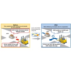 Example of cooperative AI deployed in AGV