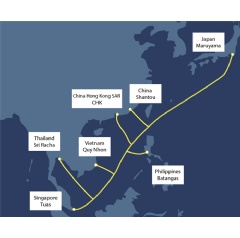 ADC System Route Map