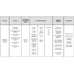 Key data