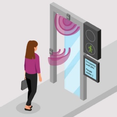 Infineon Smart Entrance Counter Solution Radar 60GHZ: The smart entrance counter solution is a miniaturized, discrete radar board (250mm x 150mm) that accurately & anonymously counts people with one single 60 GHz radar sensor and integrated software