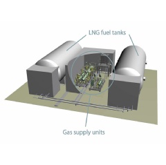 LNG Fuel Gas Supply System