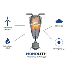 Monolith Process