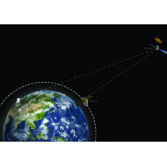 IDRS system diagram