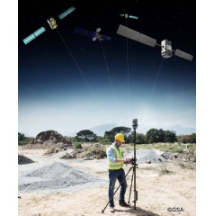 Satnav signals from satellites: Surveying using satnav with EGNOS and Galileo satellites. Copyright GSA