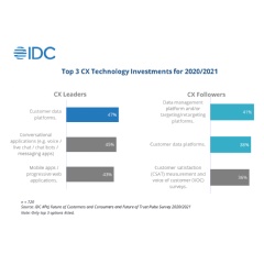 Figure 1: Top 3 CX Technology Investments for 2020/2021