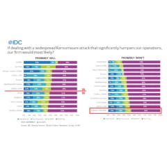 Figure 1: Willingness to pay during a ransomware attack.