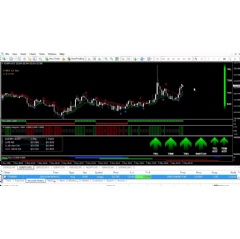 MetaTrader 4 chart with 
