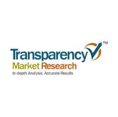 Electrophysiology Devices Market
