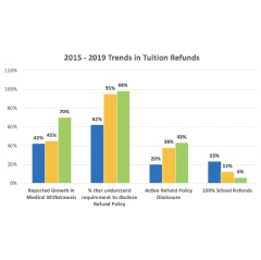 2015 - 2019 Trends in College and University Withdrawals & Refunds