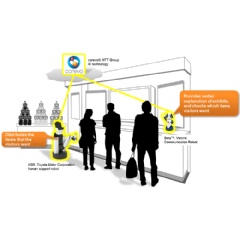 Figure 1: Artists depiction of a service prototype at CEATEC JAPAN 2017