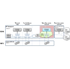 Cooperation between NTT and Chunghwa Telecom in the SDN/NFV field