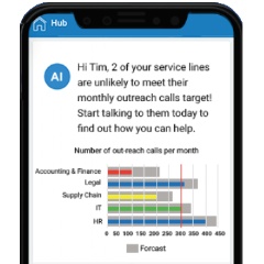 Screen example of smartphone application for employees