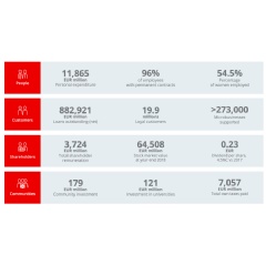 webwire santander acquire minority