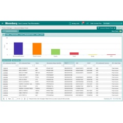 Enterprise Data clients, including those now working remotely, can maximize the value of the Bloomberg data they subscribe to with Data License Plus