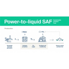 P2L fuel production - synthetic SAF is considered the long‐term solution for the industry as it can be produced without availability limits, avoiding biomass supply limitations, and can reduce emissions up to 100%