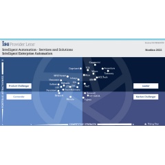 Intelligent Enterprise Automation