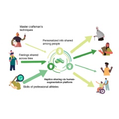 FEEL TECHs broad scope of potential applications