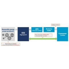 VPPA scheme