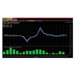 ALTD : Intra-quarter insights ahead of earnings announcements