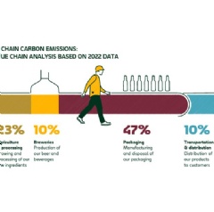 Overview: Current value chain emissions across value chain